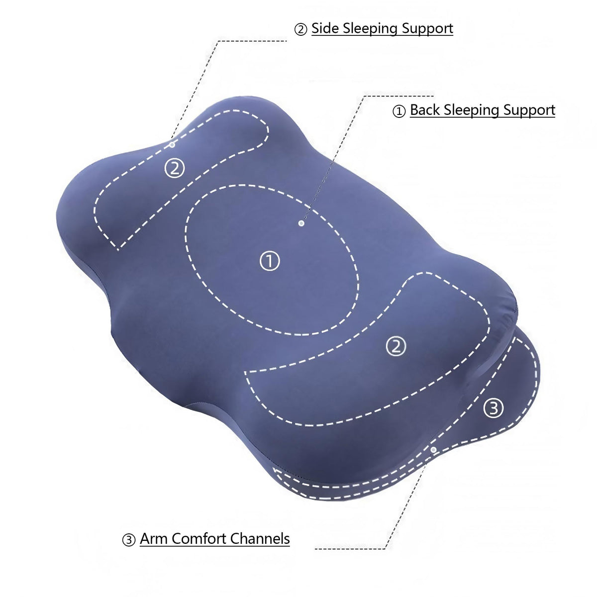 Ergonomic Cloud Contour Memory Foam Pillow with Arm Armrests