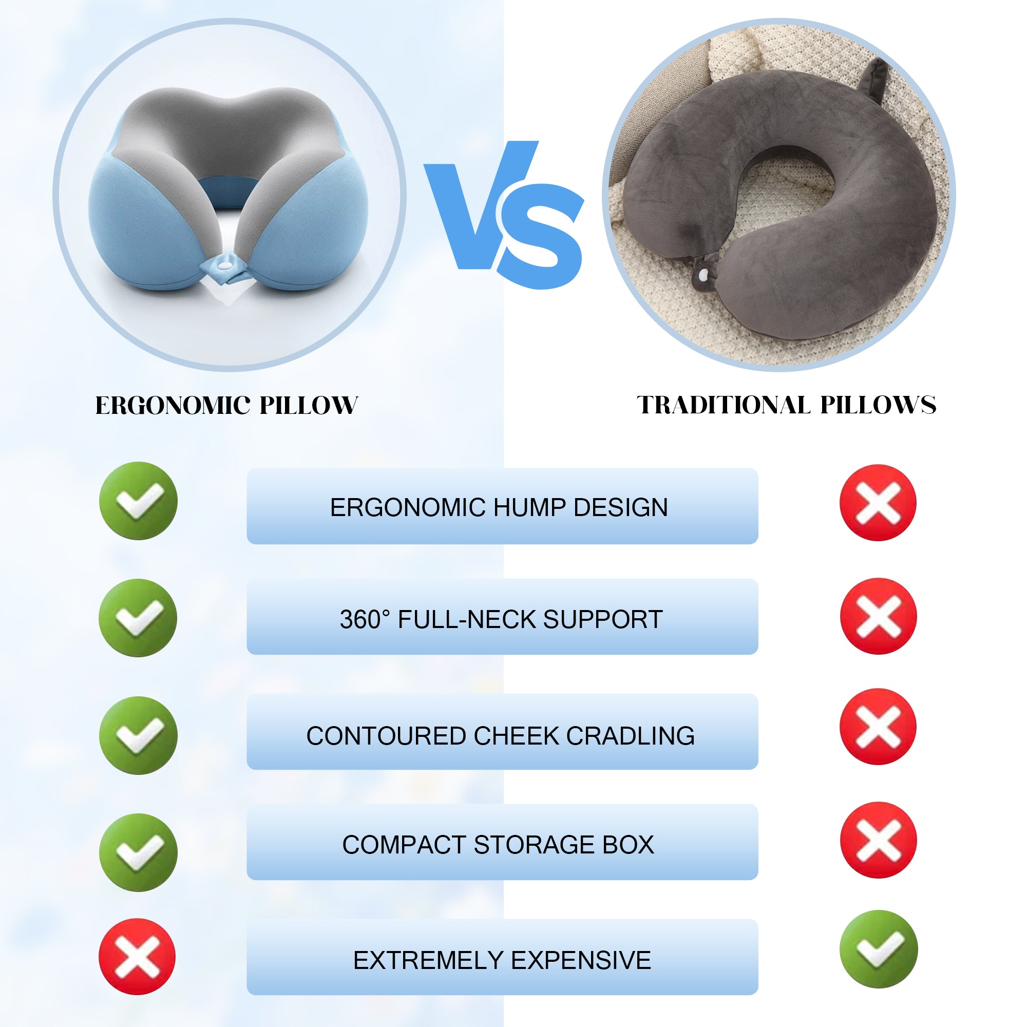Ergonomic Travel Pillow with Capsule Case 360° Neck & Chin Support