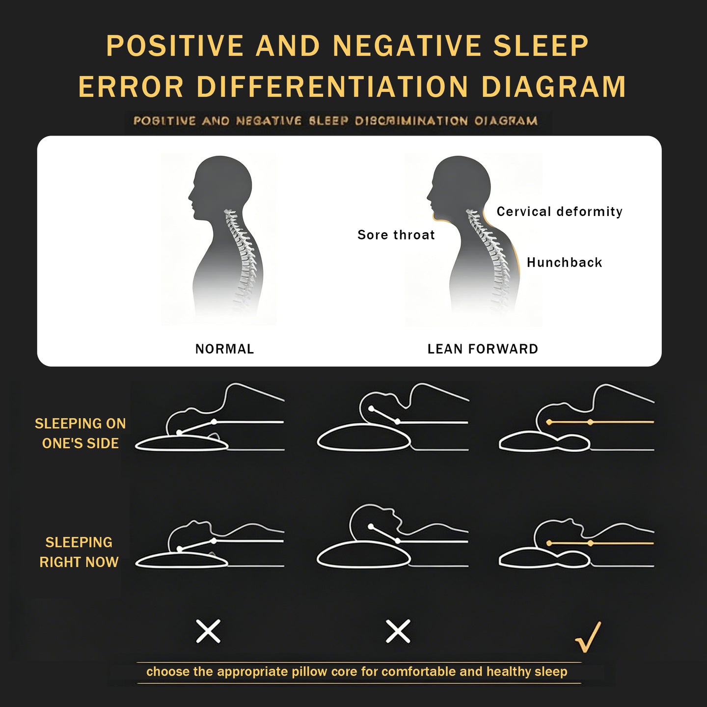 3D Bubble Knit Non-Collapse Ergonomic Partition Support Contour Pillow