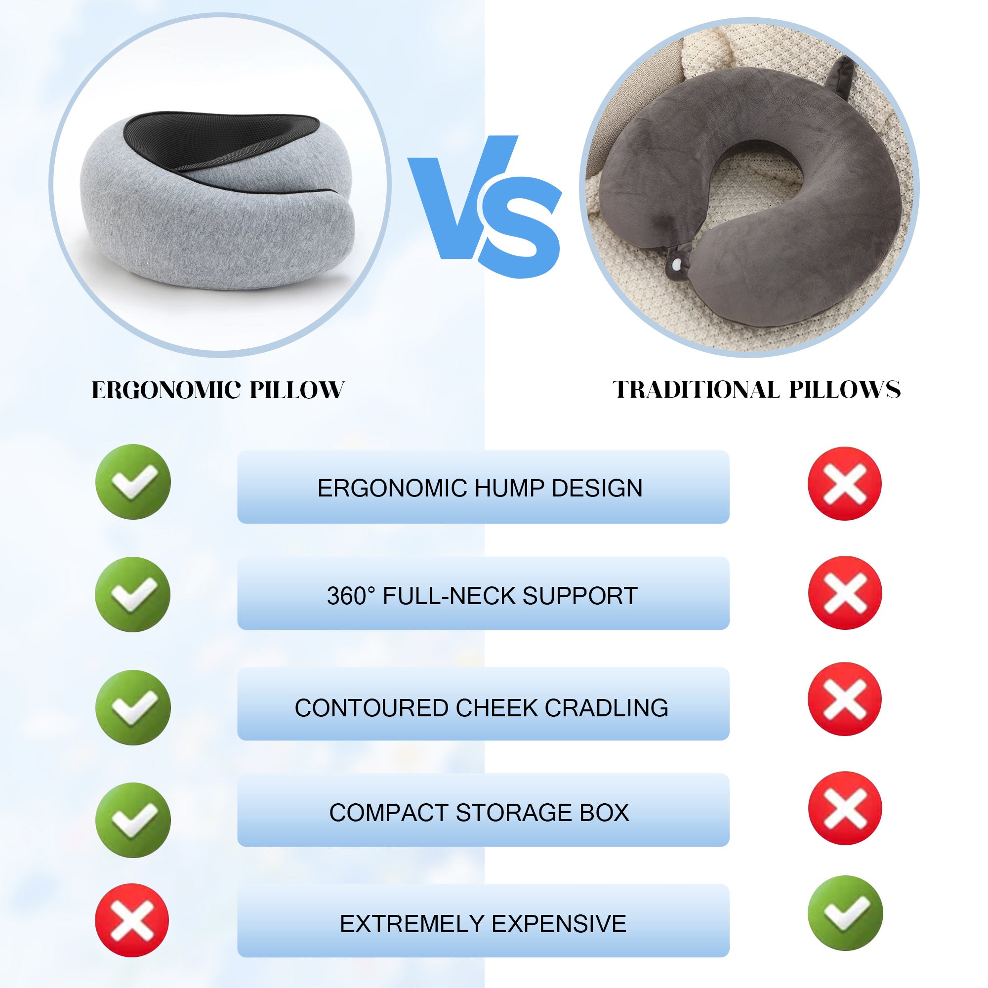 360° Ergonomic Memory Foam Travel Neck Pillow – Wrap-Around Chin Support